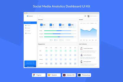 Social Media Analytics Dashboard UI Kit admin admin panel crm dashboard dating feed hrm media network panel social ui ui kit