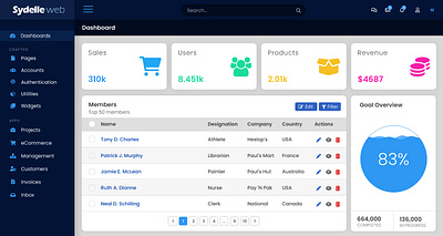 Admin Template admin layout photoshop uiux design web design web layout
