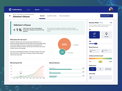 Laboratory & Healthcare Platform analytics biotech chart clinical dashboard dna graph health healthcare healthcare platform healthcare report laboratory medicare medicine report settings startup ui ux web