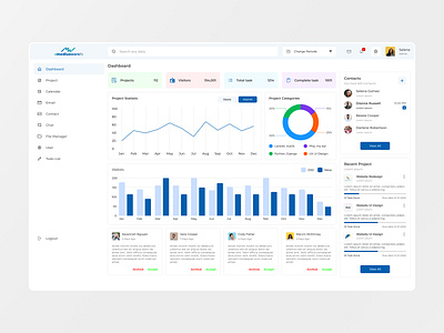 Admin Dashboard Ui Design. adobe photoshop adobexd animation app branding design figma graphic design home page icon illustration logo motion graphics new typography ui ux vector website xd ui kit