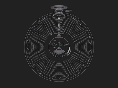 Scheme of The Universe