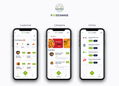 Food Change app