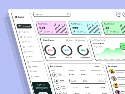 SF-Restaurent Admin Dashboard admin admin interface admin panel admin theme admin ui analytics courier dashboard dashboard design dashboard ui delivery mobile app modern ui product product design restaurent system ui ux user dashboard