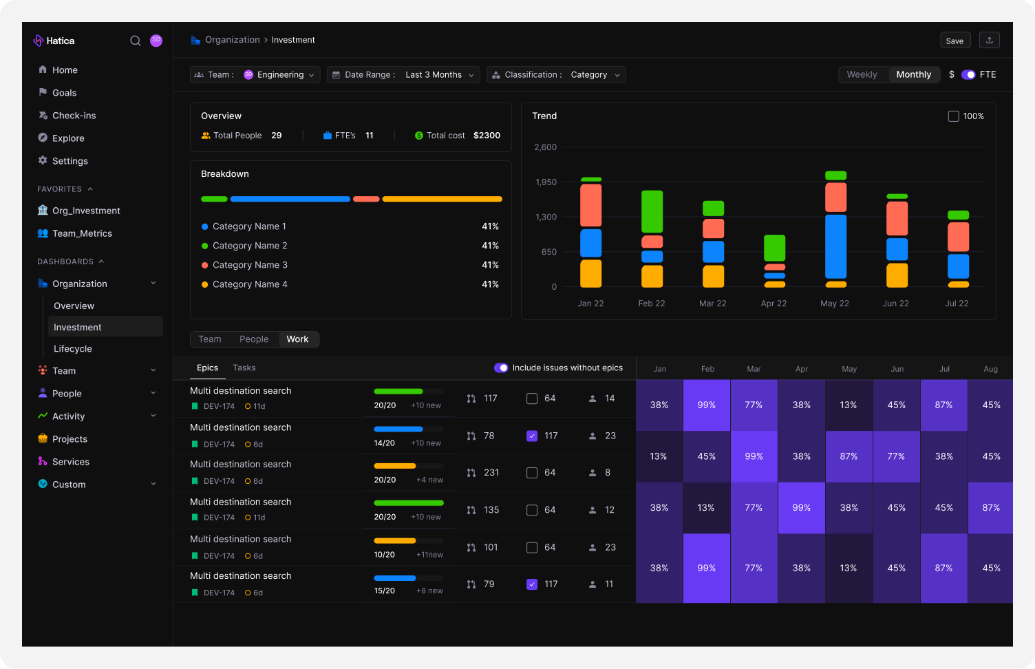 Hatica | Sequoia Capital b2b solutions cross functional teams engineering management integration performance analytics task tracking team productivity workflow optimization