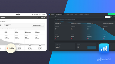 Alternative to Hotjar Forms & Funnel Analysis analytics analytics app conversion rate optimization cro design form design form tracking forms funnel analysis funnels hotjar lead capture lead forms lead gen lead software marketing marketing agency martech optimization web forms