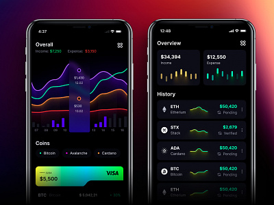 Eclipse - Figma dashboard UI kit for data design web apps analytics app balance budget charts coin components crypto currency data dataviz design system dev fintech money service statistic tech template tranding