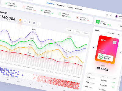 Eclipse - Figma dashboard UI kit for data design web apps app bitcoin budget chart charts coin coins credit crypto currency dashboard dataviz desktop finance infographic money service statistic tech template