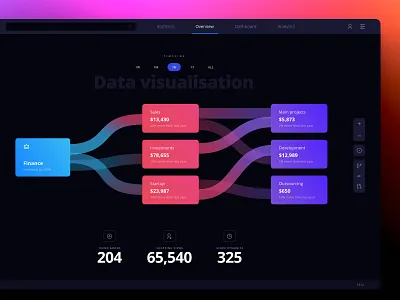 Orion UI kit - Charts templates & infographics in Figma analytics chart components dark dashboard data science data visualisation dataviz desktop global data indicator infographic node node system sankey service statistic system template widgets