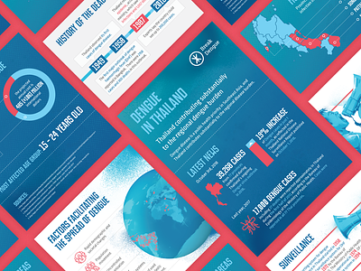 Break Dengue - Infographic design graphic design infographic
