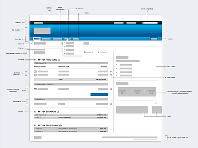 Banking dashboard - Web account banking dashboard deposits design desktop finance locations multiple payments ui ux vector web