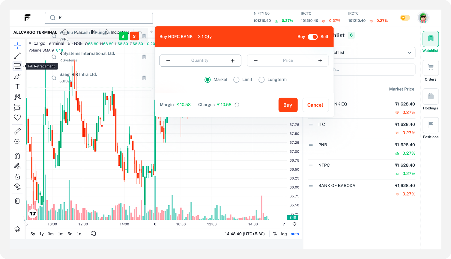 Finvedas bse candles financial metrics investments saas stock stockmarket trading insights