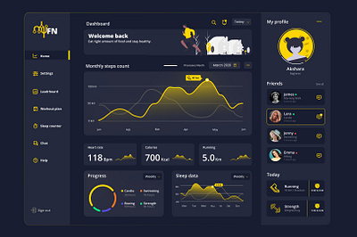 Fitness Tracker Dashboard dashboard design dribbble fitness illustration ui