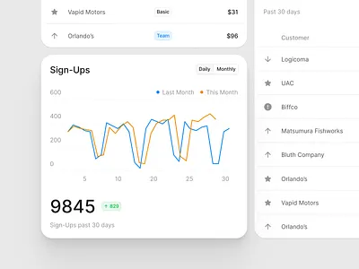 Figma Design System charts craftwork design design system figma figma design system landing ui ui kit web website widgets