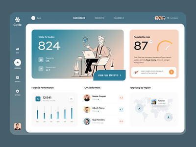 Circle Admin Dashboard: Analytics UX admin admin interface admin panel admin theme admin ui analytics dashboard dashboard design dashborad dashbord design graphs interface sidebar stats ui design user user dashboard ux ui design