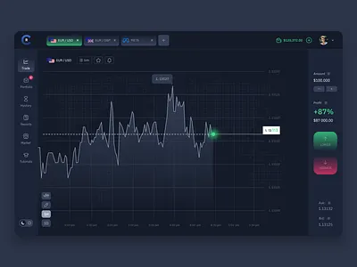 Trading platform adobexd clean design dark theme finance logo trading platform ui design uiux ux design webdesign