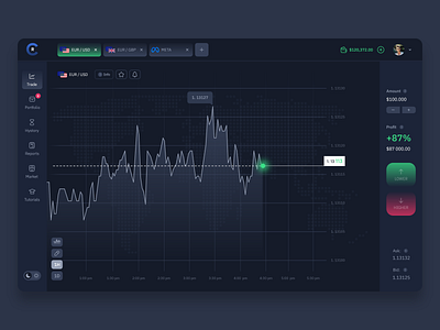 Trading platform adobexd clean design dark theme finance logo trading platform ui design uiux ux design webdesign