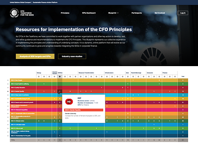 Interactive sustainability metrics table chart dashboard data visualization interactive design key performance indicators kpi sustainability