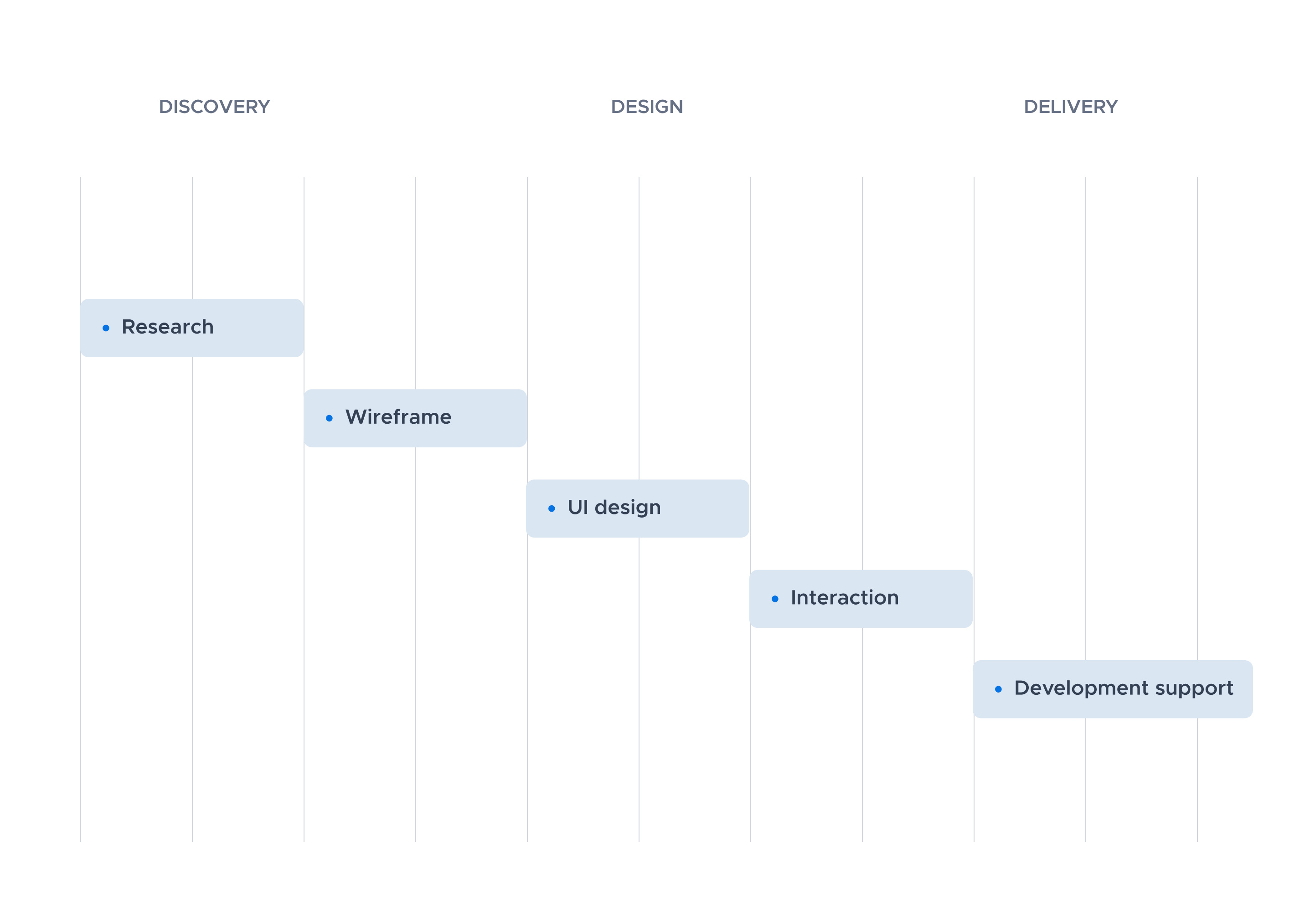 Website UI Design by Odunayo Olawunmi on Dribbble