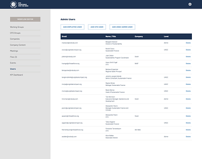 Administration dashboard administrator administrator dashboard administrator interface dashboard interactive design interface design key performance indicators kpi sustainability user management