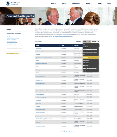 Live participants table chart dashboard key performance indicators kpi sustainability table