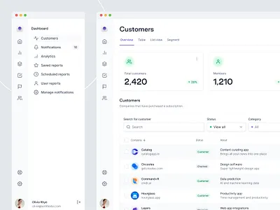 CRM dashboard — Untitled UI crm customer relationship manager dashboard design system figma filters minimal minimalism navigation saas side bar side nav sidebar sidenav simple table tabs ui kit web app