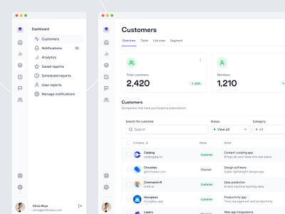 CRM dashboard — Untitled UI crm customer relationship manager dashboard design system figma filters minimal minimalism navigation saas side bar side nav sidebar sidenav simple table tabs ui kit web app