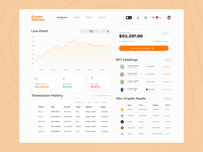 Crypto Portfolio Dashboard (Light Mode) blockchain crypto defi design figma product ui uiux