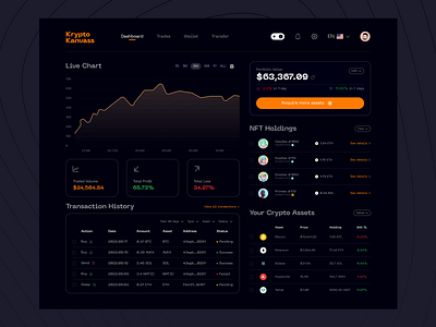 Crypto Portfolio Dashboard (Dark Mode) blockchain crypto defi design figma product ui