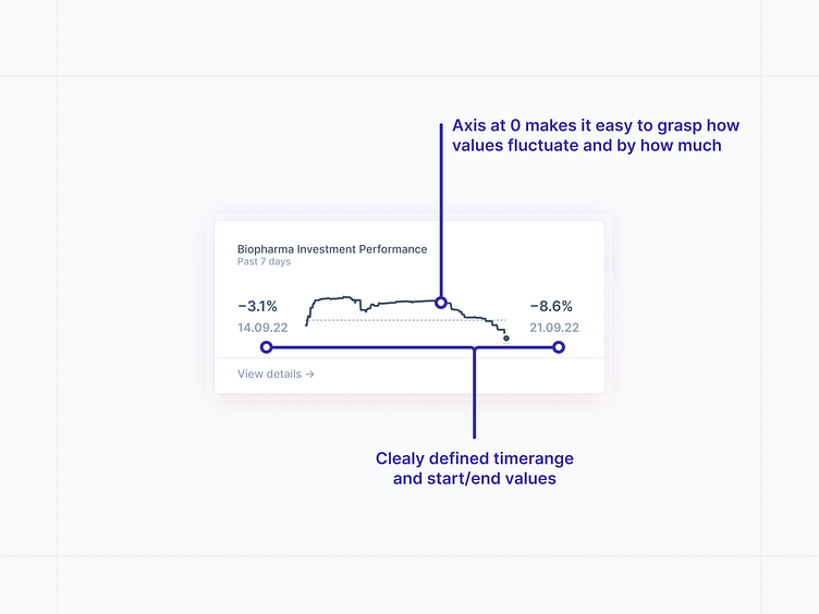 tiny charts algo