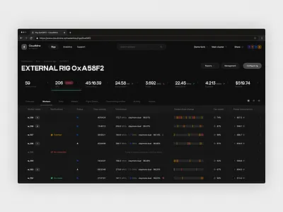 Crypto mining external rigs dashboard application cloud crypto dashboard ethereum finance hashrate mining monitoring operational rigs saas ui