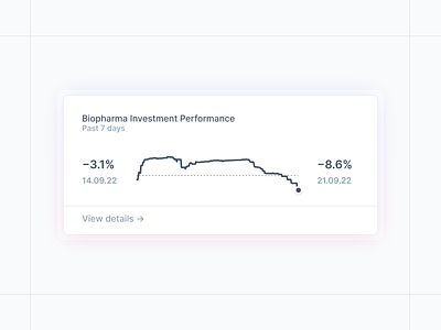 KPI Card Relative Performance analytics card chart comparison dashboard data data visualization graph kpi metic report reporting