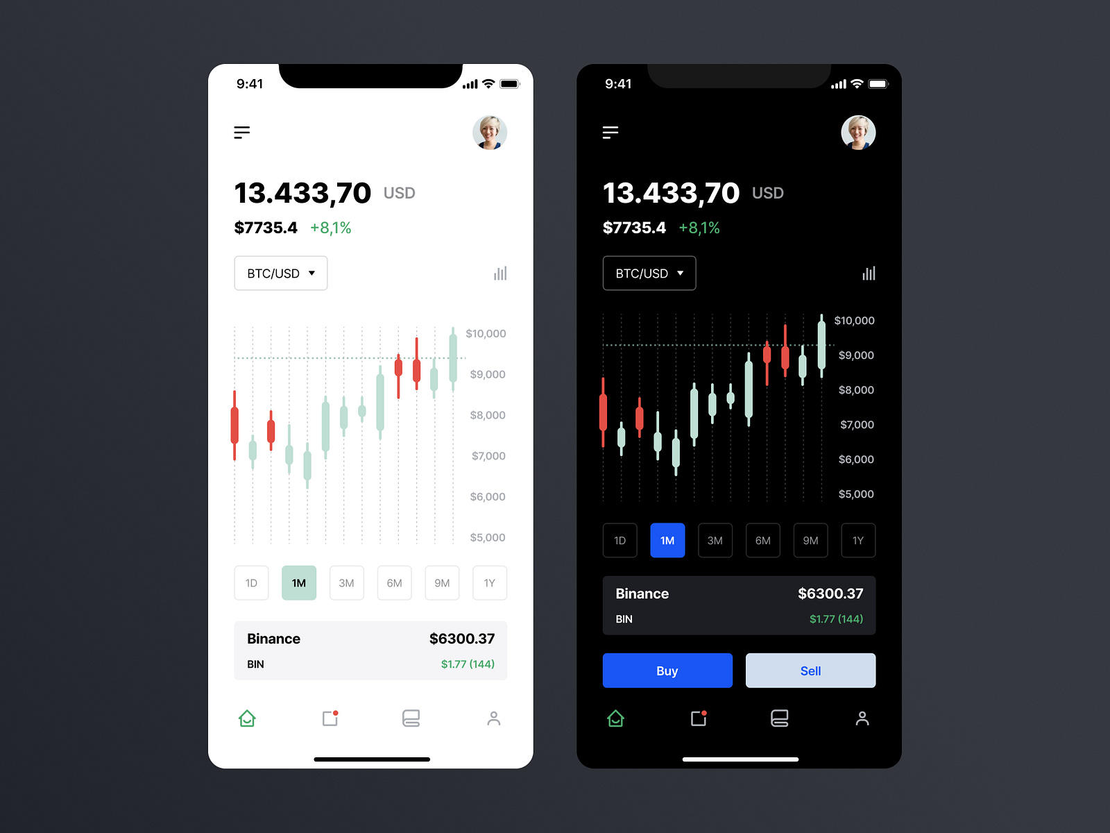 Crypto Application by ANDRII DONICHENKO on Dribbble