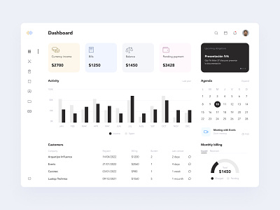 Dashboard exploration - Light version backoffice bar chart card chart dashboard data visualization data viz histogram kpi light list minimalist semicircle chart ui web