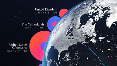 Plastic Waste Litter after effects art direction data visualization dataviz