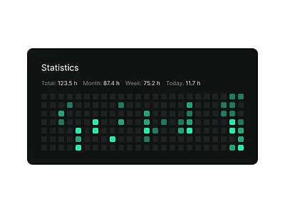 Heatmap heatmap statistics ui widget