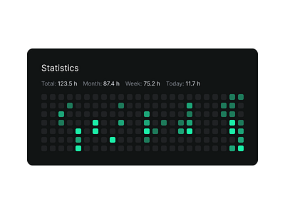 Heatmap heatmap statistics ui widget