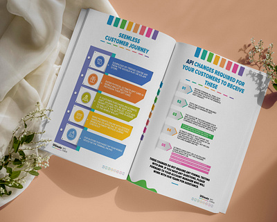 Design the interior of your business document, PDF or Book branding branding design business document cartoon cartoon character design pdf document document design graphic design layout design page page design page graphic pdf pdf design pdf document photoshop word document design