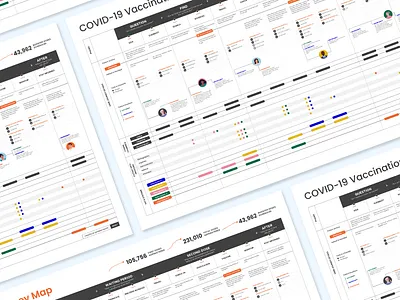 Vaccine Patient Journey Map colorful data dataviz design infographic journey map personas research user research