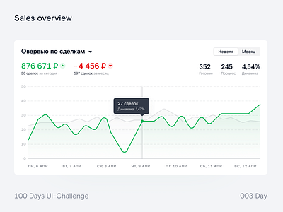 Sales overview widget design ui ux widget