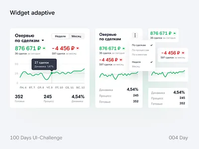 Widget adaptive combinations adaptive design ui ux widget