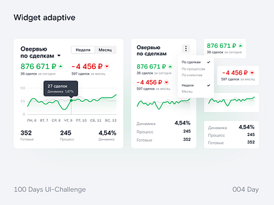 Widget adaptive combinations adaptive design ui ux widget