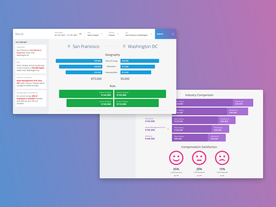 HR Comparison b2b comparison hr infographic recruitment result sasss ui ux