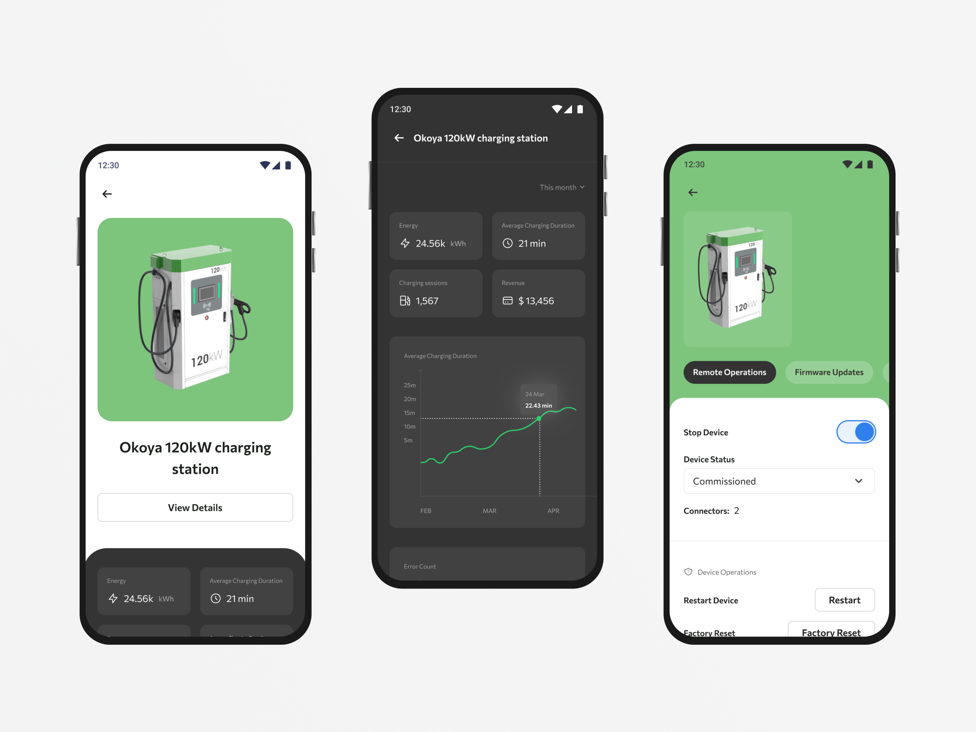 Zemetric Dashboard - EV Charging & Monitoring charge charging dashboard electric charging electric vehicle electric vehicle app ev ev charging ev management mobile dashboard monitoring organisations tesla users web dashboard