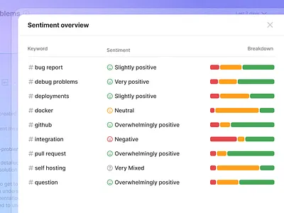 Sentiment Overview - Slide-Over chart design figma graph keywords list modal overlay overview product design saas sentiment slide over table tags ui ux design uxui