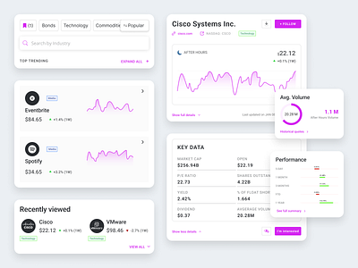 Investment Components V1 components dailyuichallenge design fund investment platform stock ui ux