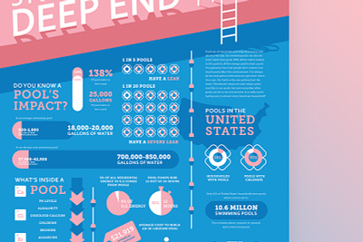 Stuck In The Deep End Infograph