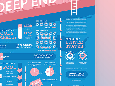 Stuck In The Deep End Infograph