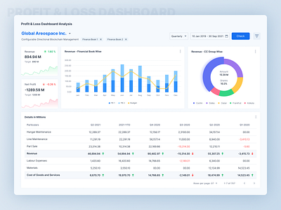 Financial Analysis Dashboard analytics business intelligence chart dashboard light product design profit reporting revenue sales shot ui ux web design