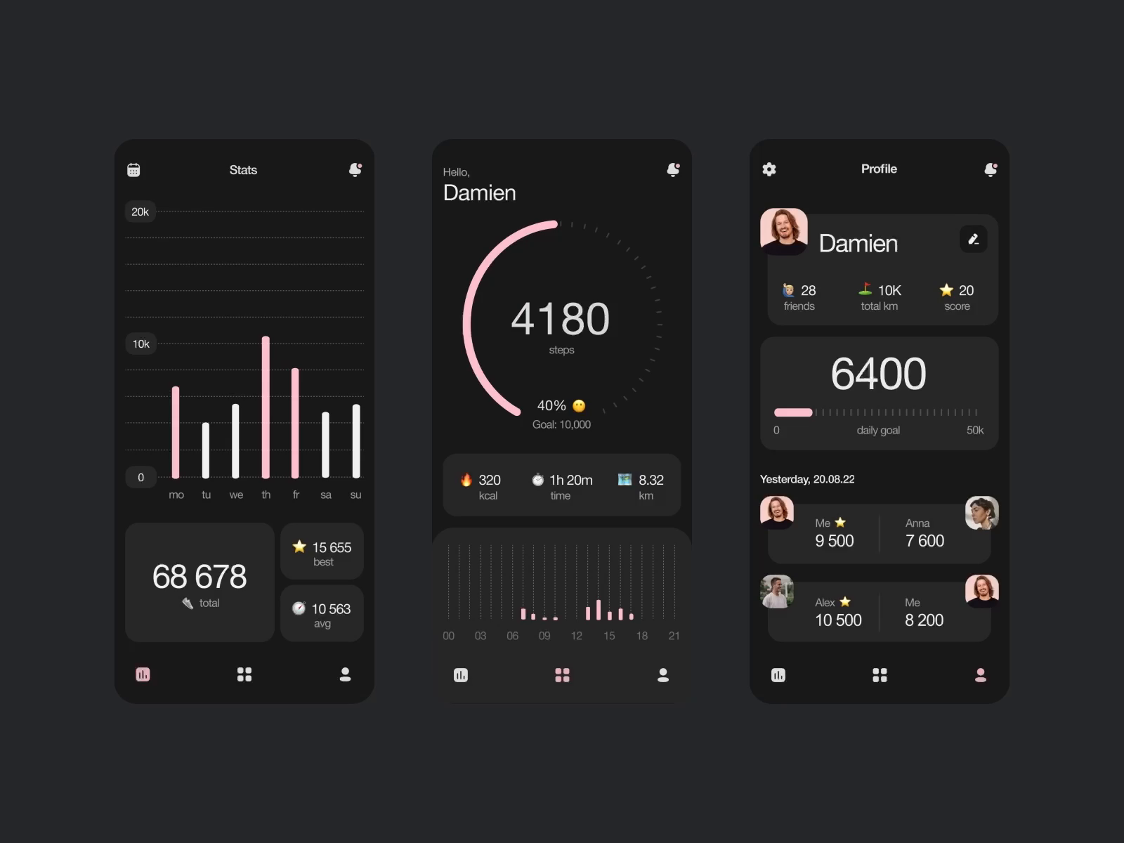 Steps Tracker iOS App by Elisabeth Malyhina for Techstack Design on