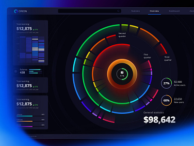 Orion UI kit for Figma has been updated big data chart circle chart cloud dashboard data data science dataviz desktop development infographic line charts node orion prediction saas service statistic system template